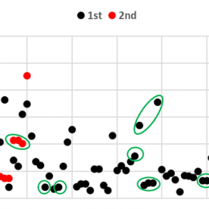 2020年电池系统比能量能实现260Wh/kg吗？