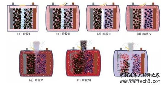 车用锂离子动力电池系统的安全性剖析 车用锂离子动力电池系统的安全性剖析