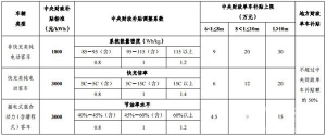 磷酸铁锂•三元•钛酸锂——电动客车怎么选？