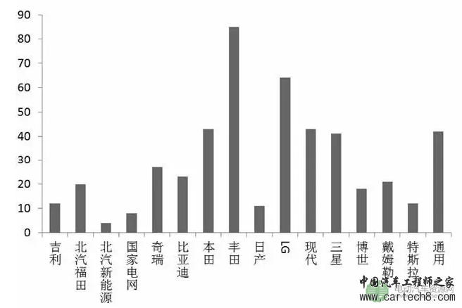 研究 | 从全球专利分析来看电动汽车的电池散热技术 研究 | 从全球专利分析来看电动汽车的电池散热技术