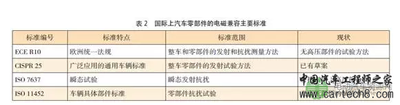 深度 | 关于电池包EMC测试方法分析