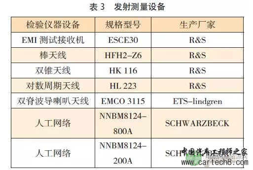 深度 | 关于电池包EMC测试方法分析