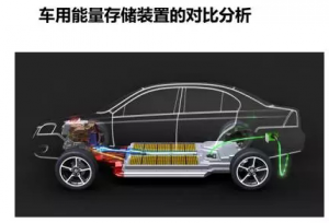 【干货】各种车用储能电池技术对比分析