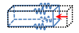 聊聊电动汽车碰撞测试和电池安全