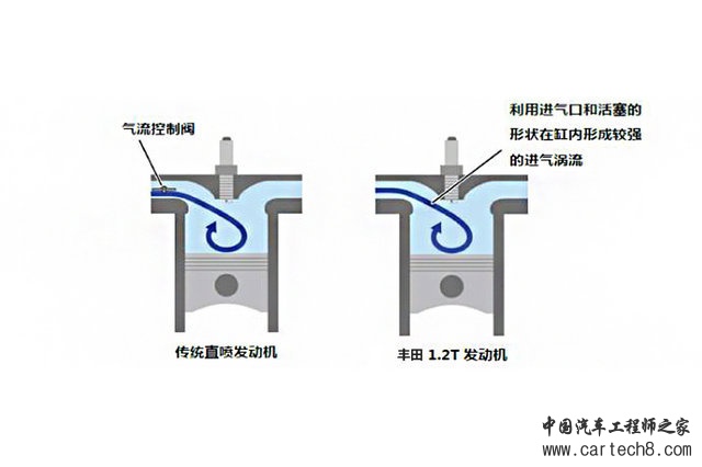 一汽丰田2017款卡罗拉