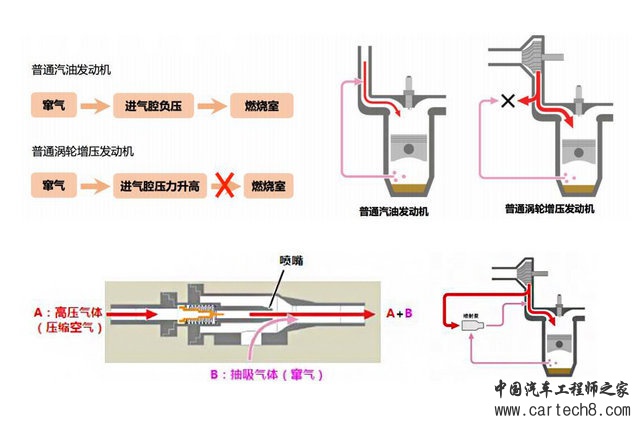 一汽丰田2017款卡罗拉