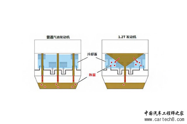 一汽丰田2017款卡罗拉