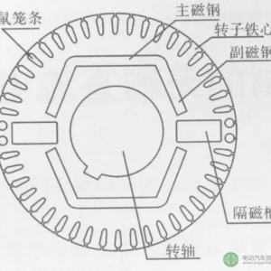 技术|磁钢的涡流损耗对永磁电机的转子温升影响