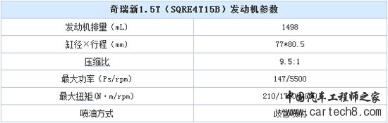 ，汽车发动机,奇瑞汽车，发动机热效率