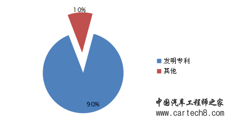 中国新能源汽车电机市场分析报告