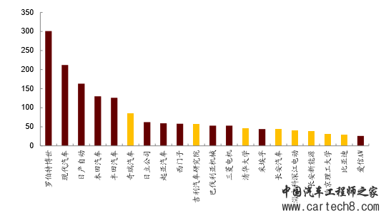 中国新能源汽车电机市场分析报告