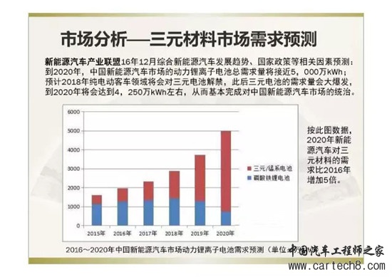 应用于新能源领域的高镍三元材料