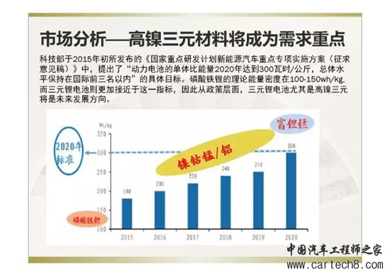 应用于新能源领域的高镍三元材料