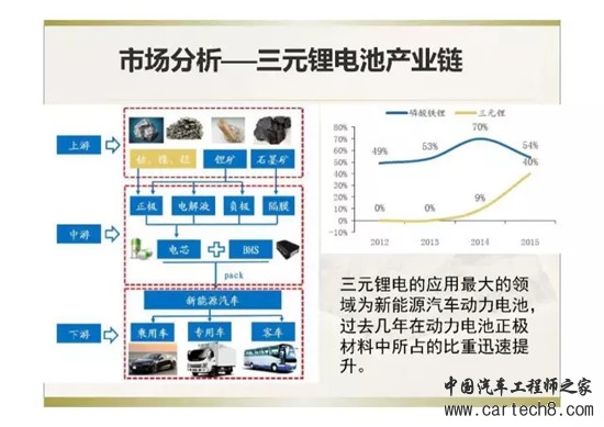 应用于新能源领域的高镍三元材料