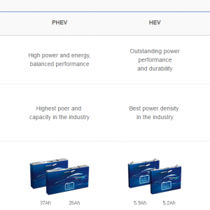 三星SDI动力电池技术浅析
