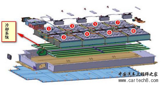 BMWi3电池系统及冷却方案解析