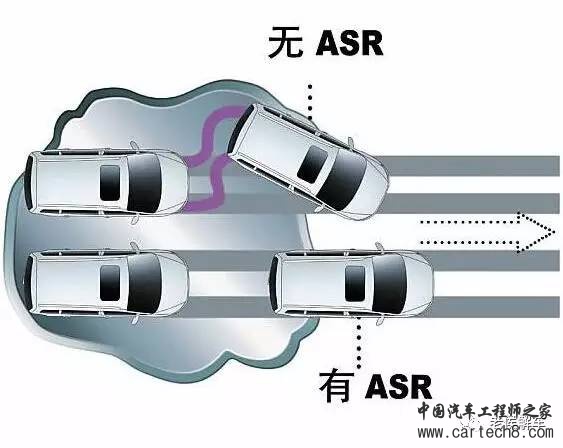 技术解析,制动辅助系统,汽车技术解析 技术解析,制动辅助系统,汽车技术解析