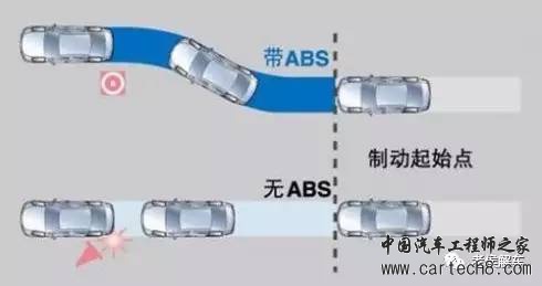 技术解析,制动辅助系统,汽车技术解析 技术解析,制动辅助系统,汽车技术解析