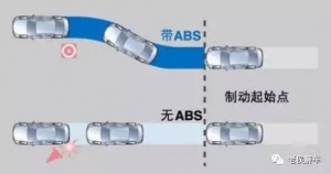 带你解读汽车参数：制动辅助系统解读