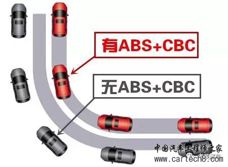 技术解析,制动辅助系统,汽车技术解析 技术解析,制动辅助系统,汽车技术解析