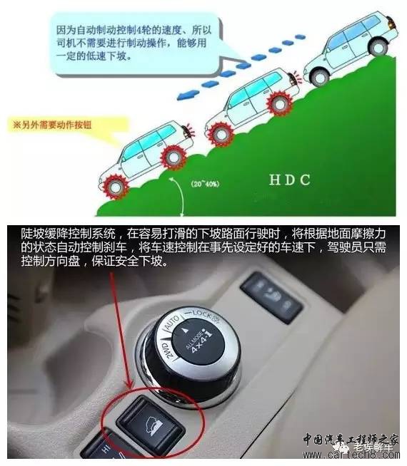 技术解析,制动辅助系统,汽车技术解析 技术解析,制动辅助系统,汽车技术解析