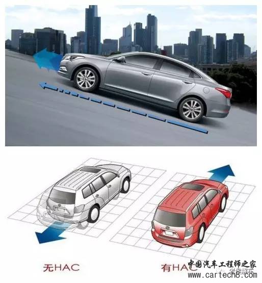 技术解析,制动辅助系统,汽车技术解析 技术解析,制动辅助系统,汽车技术解析