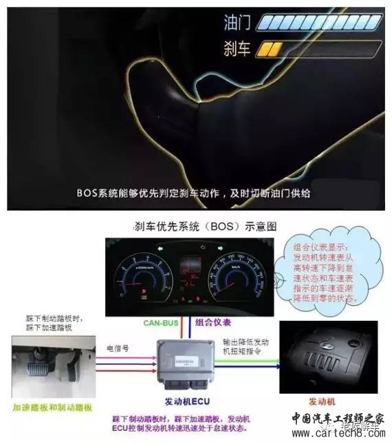 技术解析,制动辅助系统,汽车技术解析 技术解析,制动辅助系统,汽车技术解析