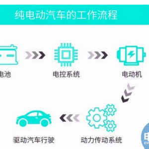一文让你全面了解纯电汽车充电模式