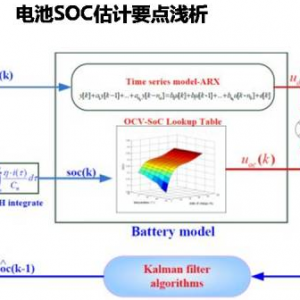 【干货】动力电池SOC估计要点浅析