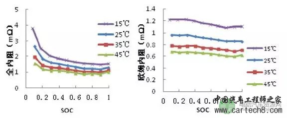 动力电池热管理系统之热特性参数