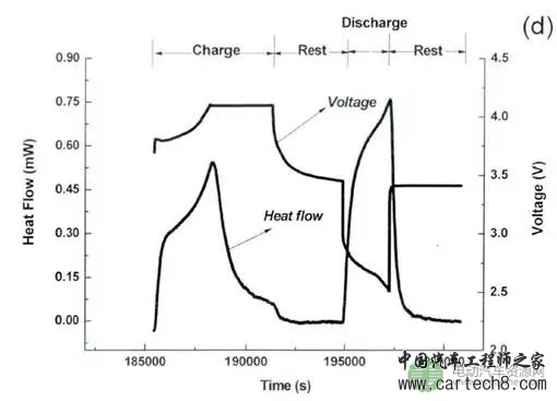 动力电池热管理系统之热特性参数