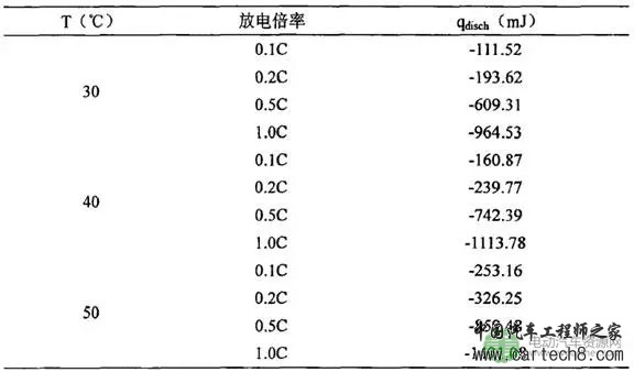 动力电池热管理系统之热特性参数