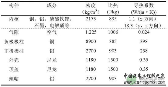 动力电池热管理系统之热特性参数