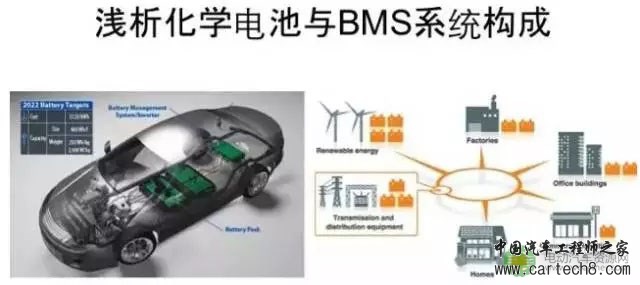【干货】浅析化学电池与BMS系统构成