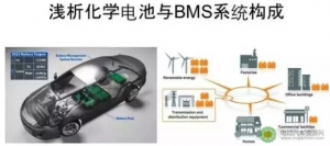 干货】浅析化学电池与BMS系统构成