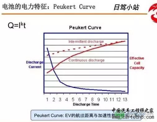 【干货】浅析化学电池与BMS系统构成