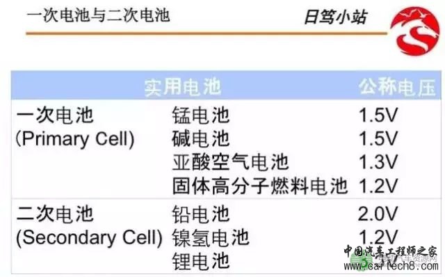 【干货】浅析化学电池与BMS系统构成