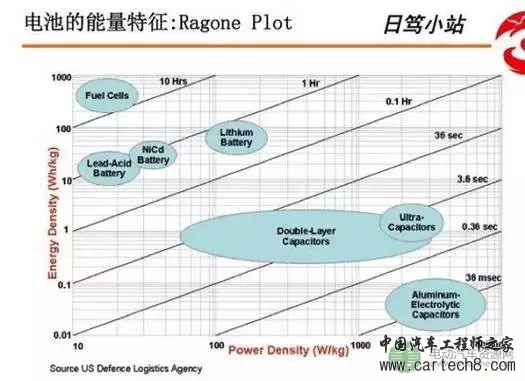 【干货】浅析化学电池与BMS系统构成