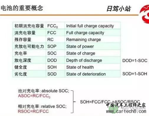 【干货】浅析化学电池与BMS系统构成