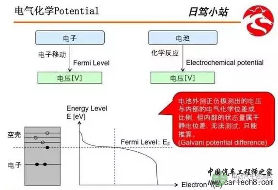 【干货】浅析化学电池与BMS系统构成