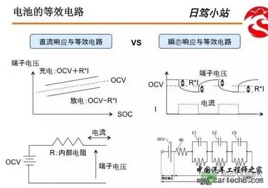 【干货】浅析化学电池与BMS系统构成