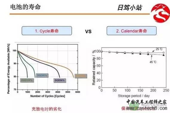 【干货】浅析化学电池与BMS系统构成