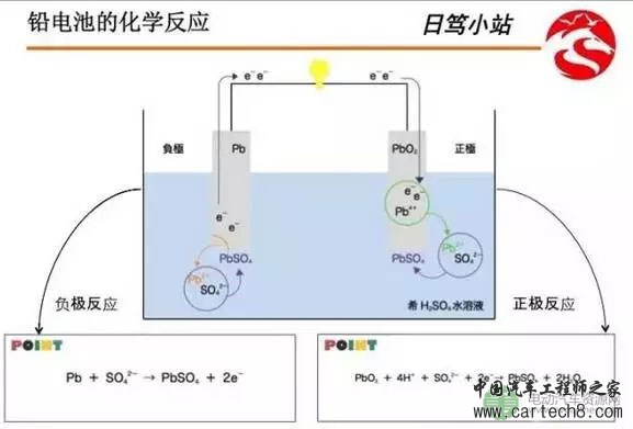 【干货】浅析化学电池与BMS系统构成