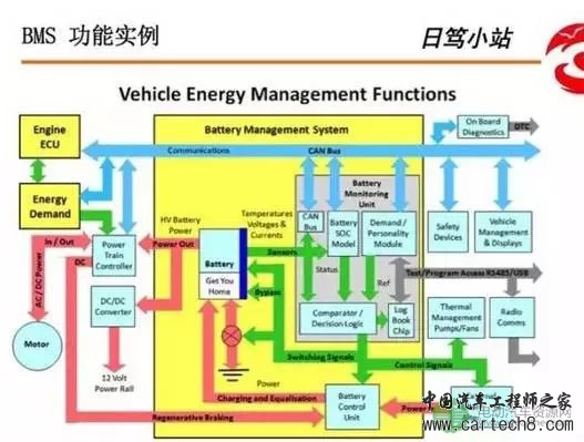 【干货】浅析化学电池与BMS系统构成