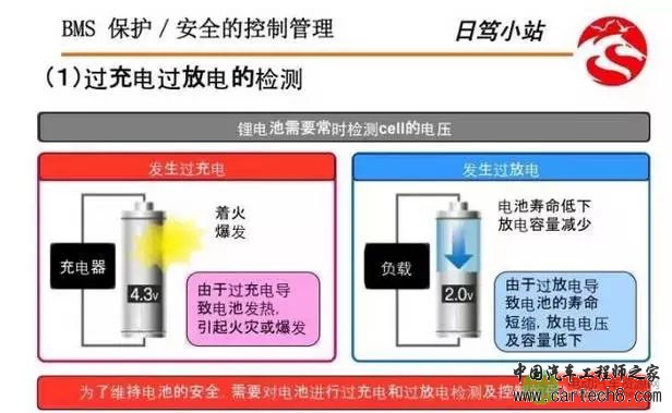 【干货】浅析化学电池与BMS系统构成
