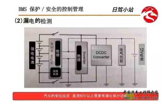 【干货】浅析化学电池与BMS系统构成
