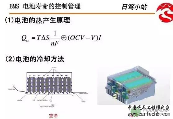 【干货】浅析化学电池与BMS系统构成