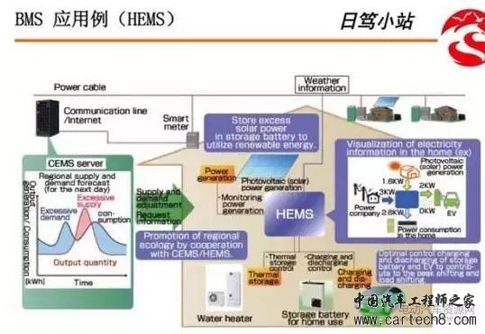 【干货】浅析化学电池与BMS系统构成