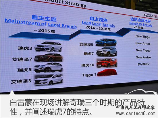 ，DCT变速箱,奇瑞新车，奇瑞变速箱