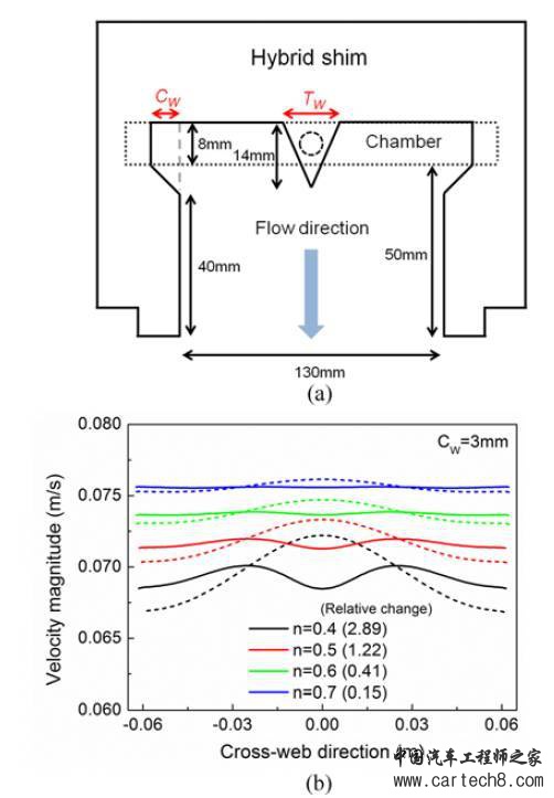 锂离子电池极片狭缝式挤压涂布流场特性解析